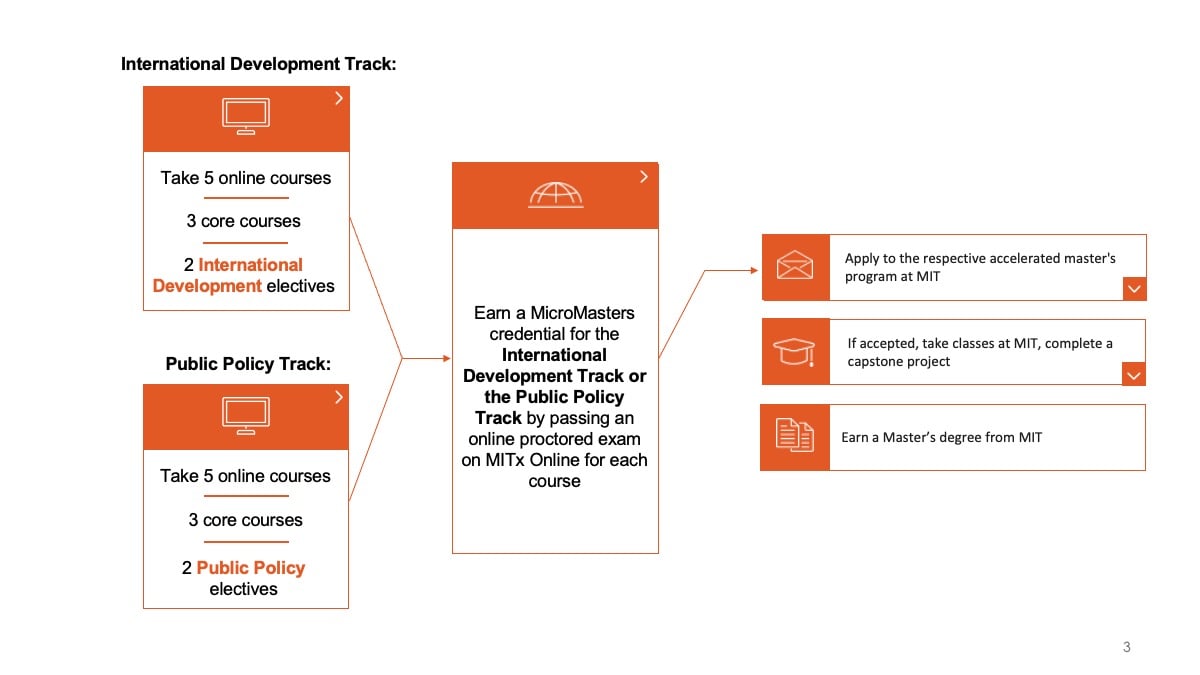 2023 DEDP Program and Track Graphics - MIT Masters